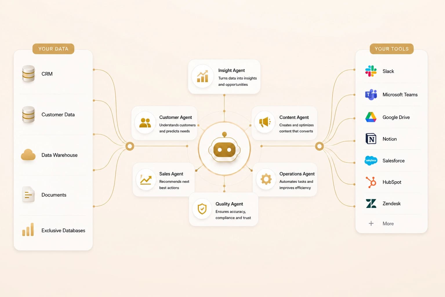 All-in-One AI Platform